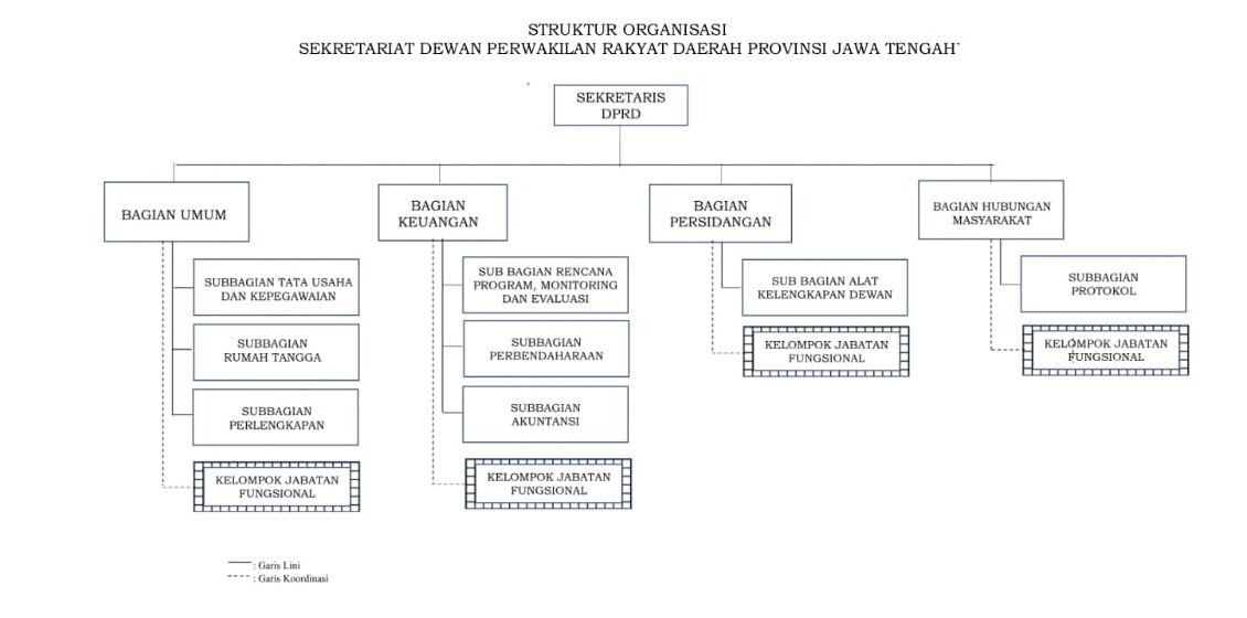 Struktur Organisasi Sekretariat Dewan DPRD Jawa Tengah IMG 20260109 WA0090