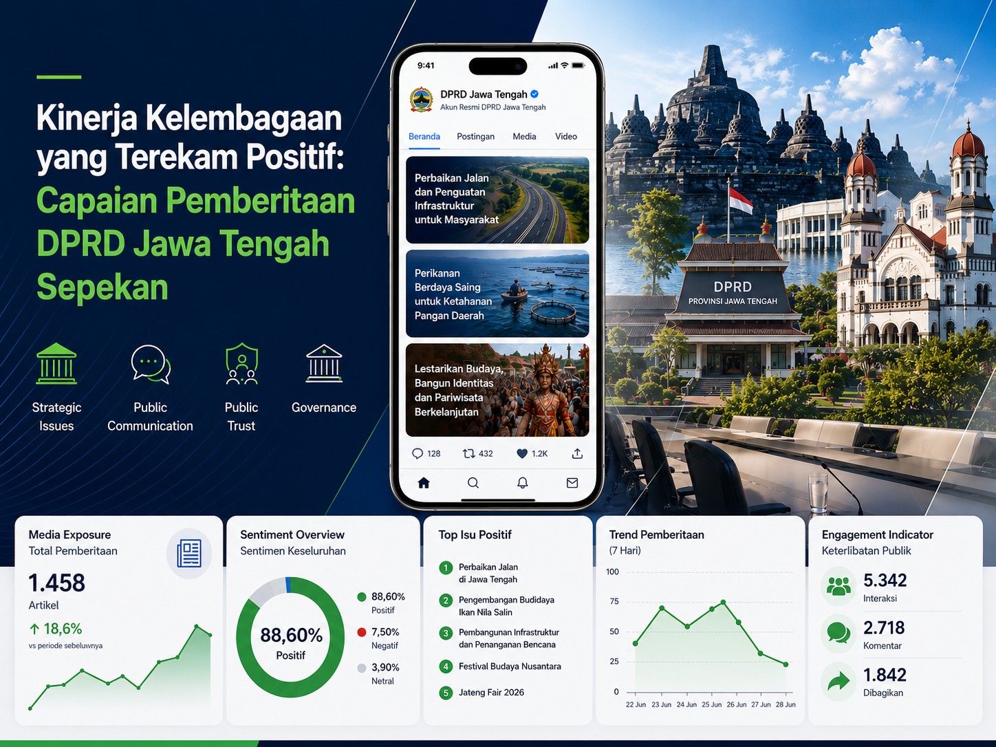 Isu Media Mainstream DPRD Jateng Juni 2026